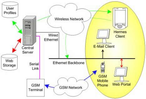 web hermes|hermes web service.